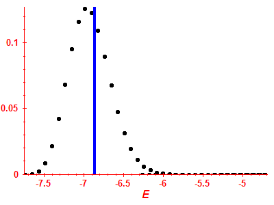 Strength function